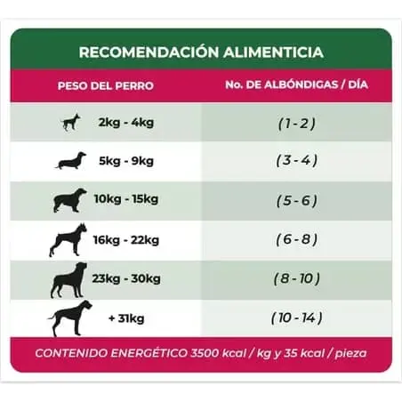 Croquetas italianas para perros — imagen 2