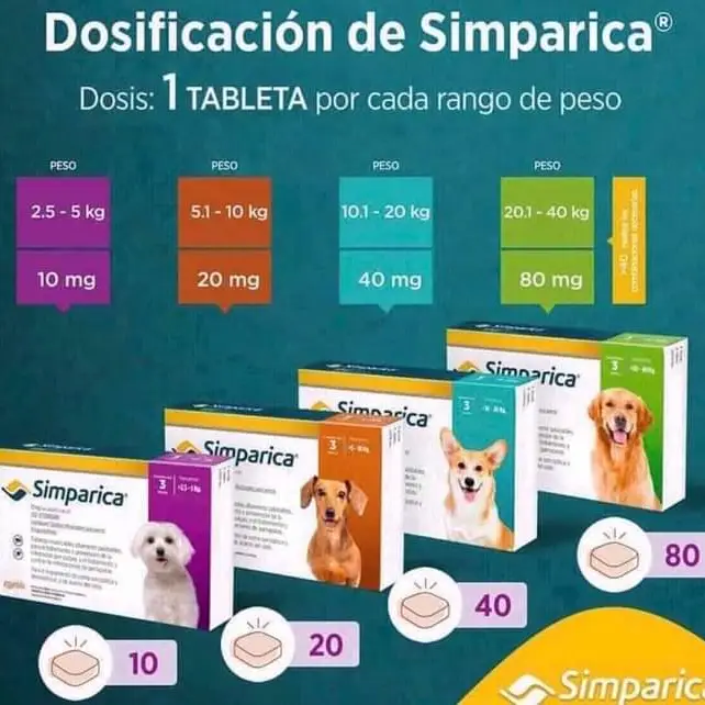Simpárica de 80mg's photo #1