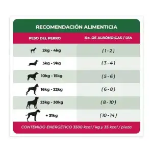 Croquetas italianas para perros miniatura 2