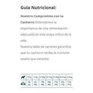 Pienso Internutri 18kg cachorros miniatura 3